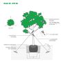 Tree Support Kit - Up to 3″ Caliper Trees