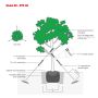 Tree Support Kit - Up to 6″ Caliper Trees